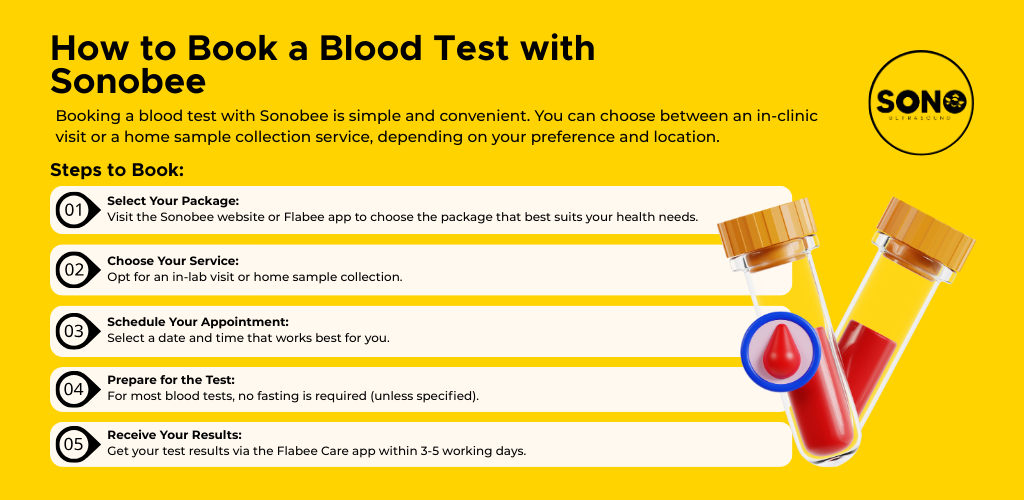 How to Book a Blood Test with Sonobee
