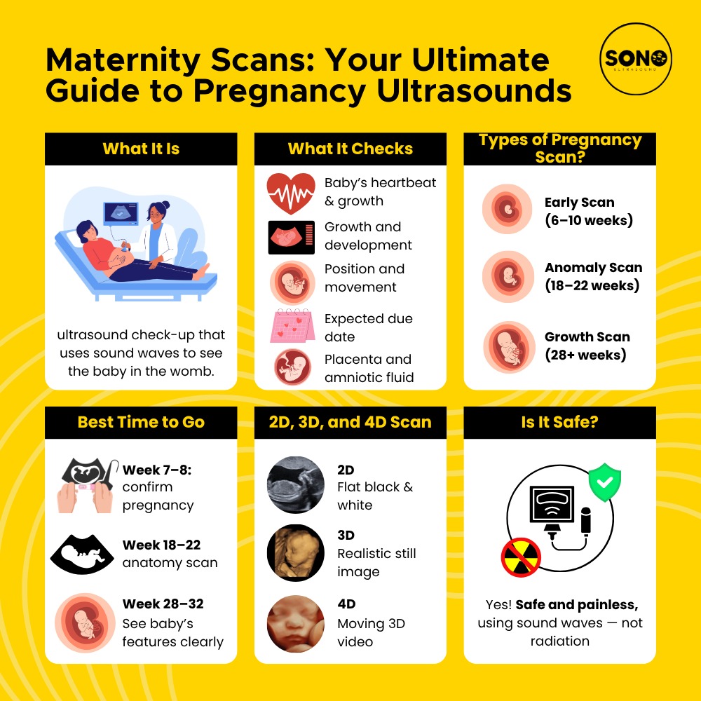 Maternity scans guide