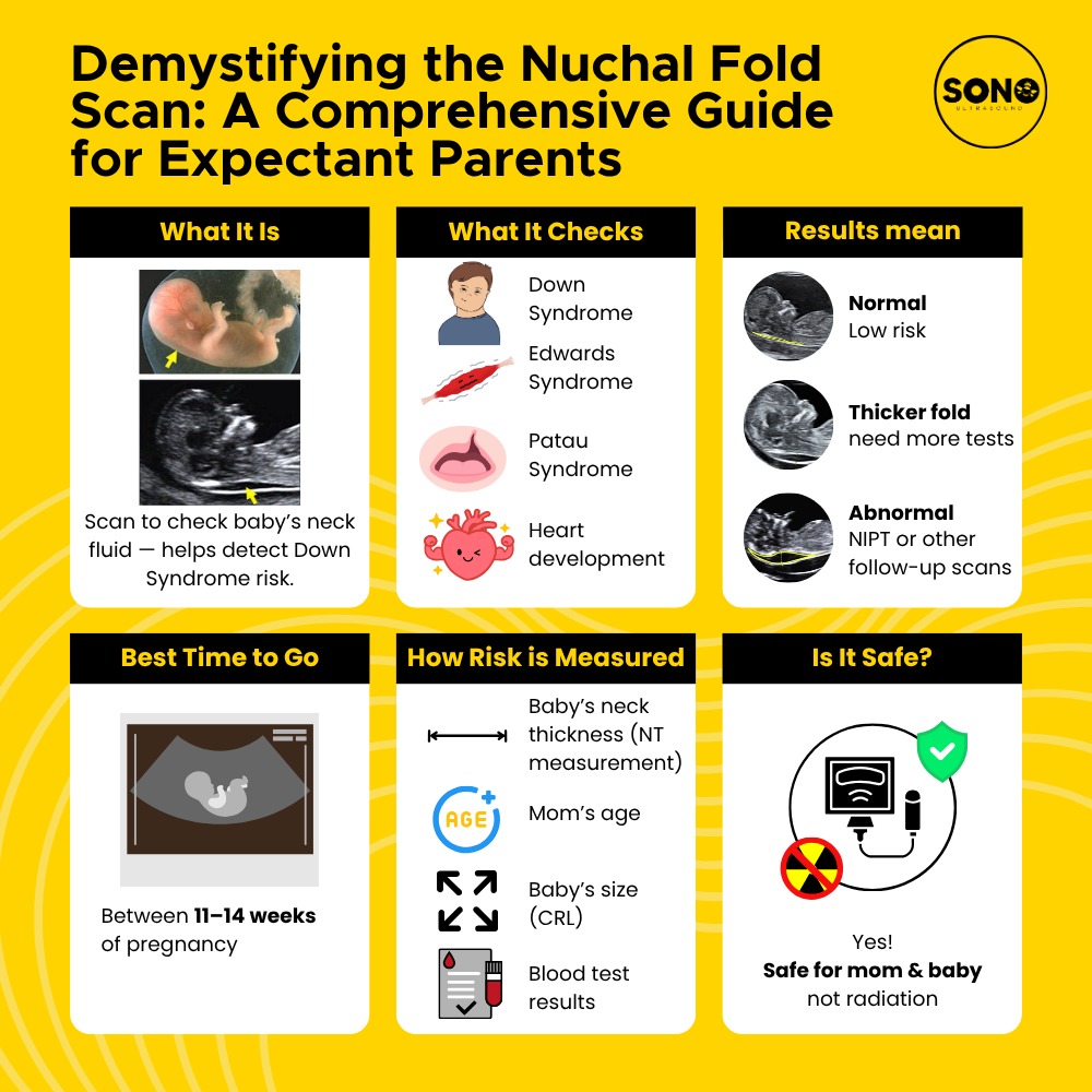 Nuchal Fold Scan