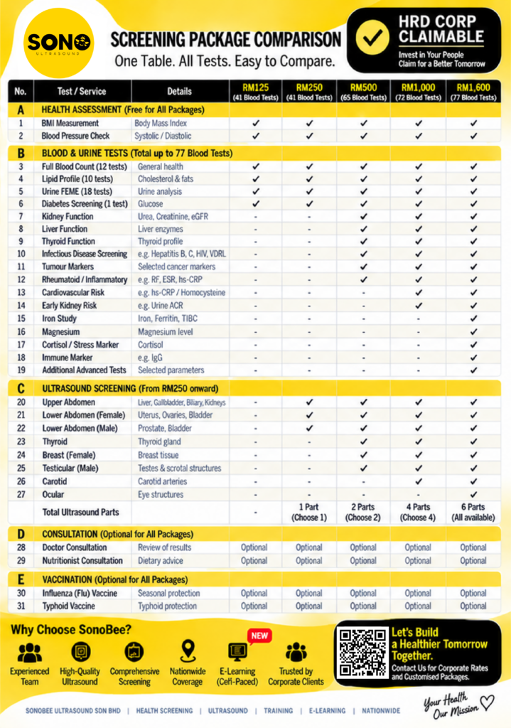 Corporate Health Screening Package 2 02